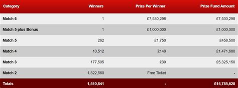 lotto prize breakdown saturday.